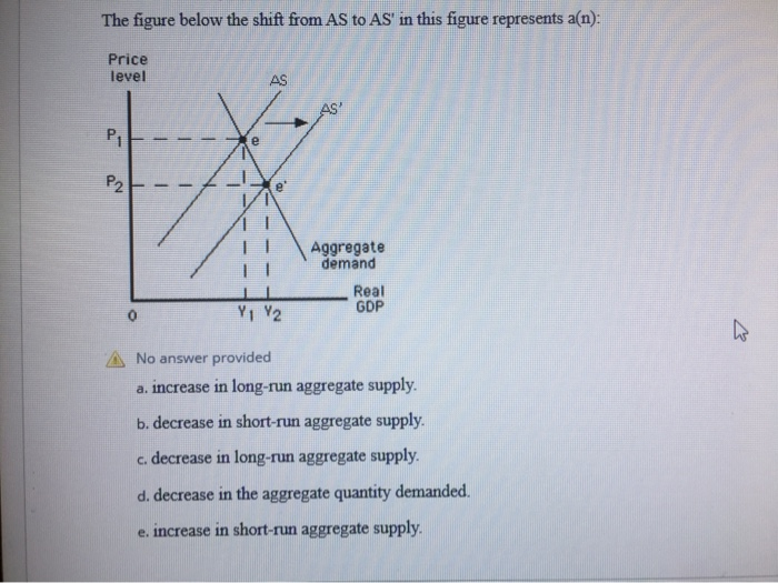 solved input prices decrease. the short-run aggregate... Solved a. The figure below shows the short-run aggregate | Chegg.com