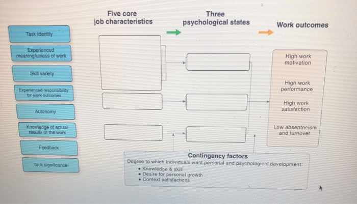 five job characteristics approach