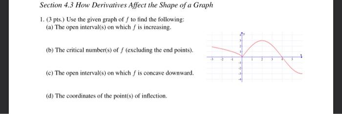 Solved Section 4.3 How Derivatives Affect the Shape of a | Chegg.com