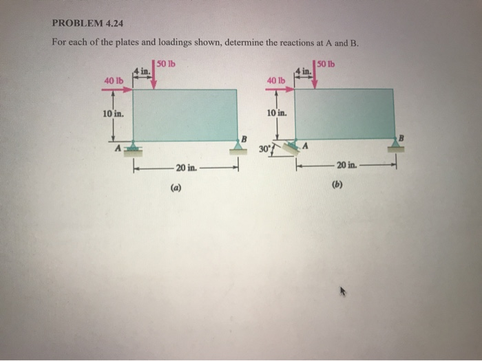 Solved PROBLEM 4.24 For each of the plates and loadings