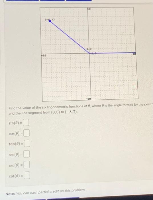 Find the value of the six trigonometric functions of \( \theta \), where \( \theta \) is the angle formed by the positi and t