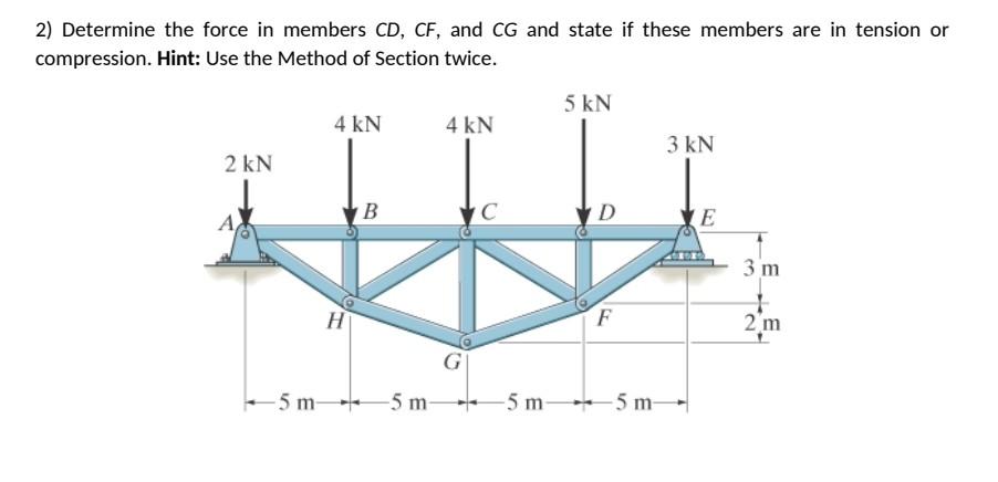 Solved 2) Determine the force in members CD,CF, and CG and | Chegg.com