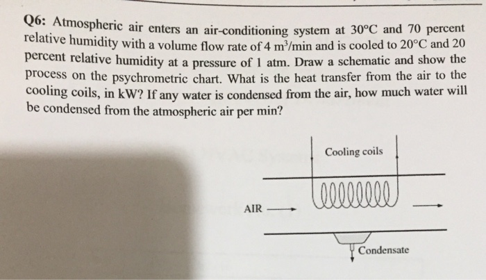 Solved Q6: Atmospheric air enters an air-conditioning system | Chegg.com