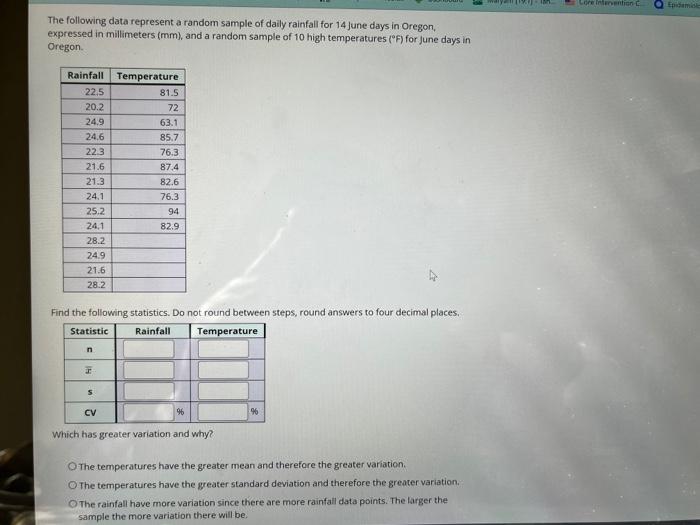 Solved The following data represent a random sample of daily | Chegg.com