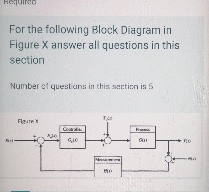 Solved Required For the following Block Diagram in Figure X | Chegg.com