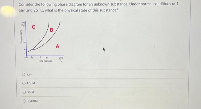 Solved Consider the following phase diagram for an unknown | Chegg.com