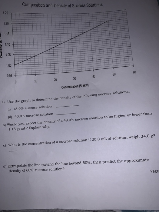 Solved Composition And Density Of Sucrose Solutions ) 