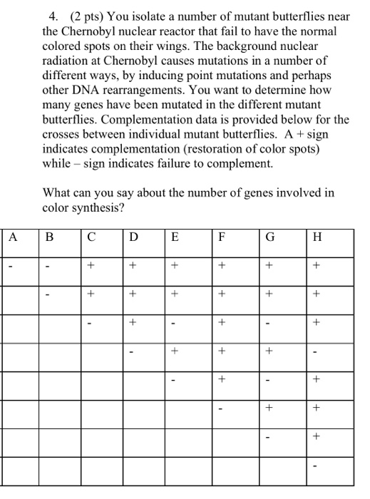 Solved 4. (2 pts) You isolate a number of mutant butterflies | Chegg.com