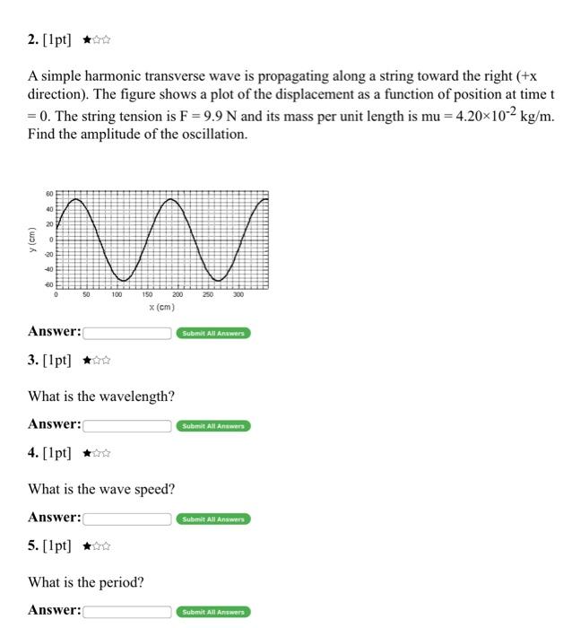 Solved A simple harmonic transverse wave is propagating | Chegg.com