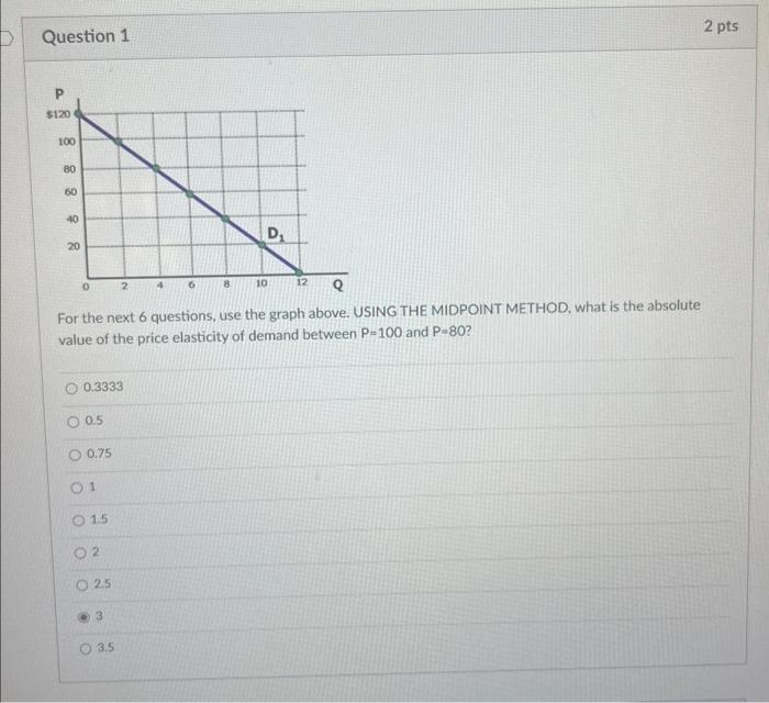 Solved Question 1 For the next 6 questions, use the graph | Chegg.com