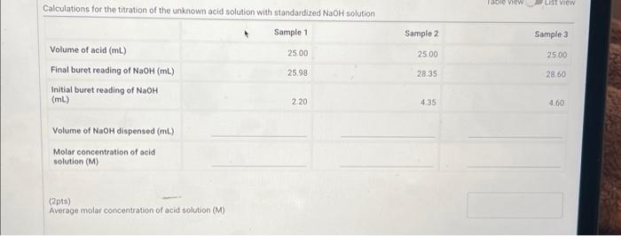 Calculations for the titration of the unknown acid | Chegg.com