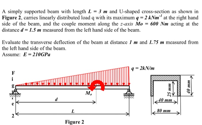 Solved A simply supported beam with length L = 3 m and | Chegg.com