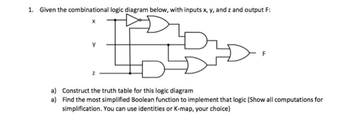 Solved 1. Given the combinational logic diagram below, with | Chegg.com