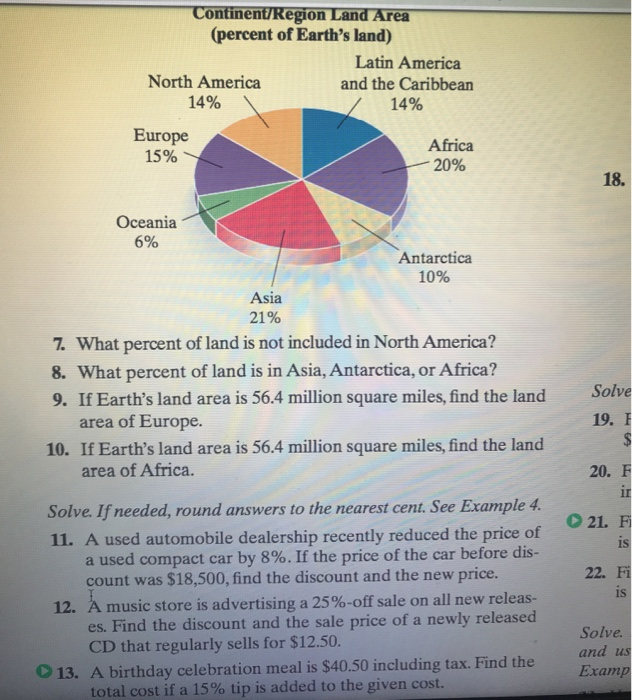 Solved Continent/Region Land Area (percent of Earth's land)