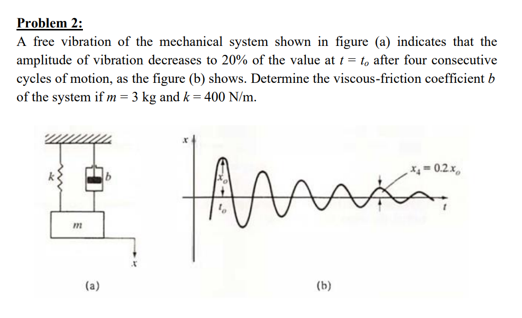 Vibrations Practice Problems Solved data is dProblem 2:A free vibration of the | Chegg.com