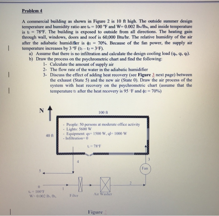 Problem 4 A commercial building as shown in Figure 2 | Chegg.com