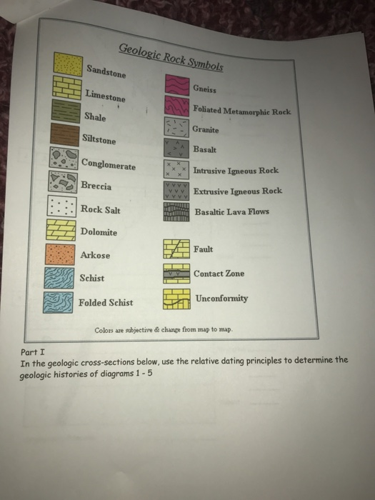 Solved Geologic Rock Symbols Sandstone Limestone Gneiss | Chegg.com