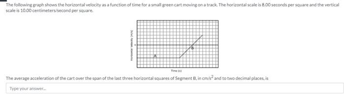 Solved The following graph shows the horizontal velocity as | Chegg.com