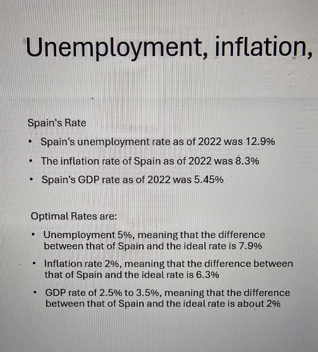 Unemployment, inflation,Spain's RateSpain's | Chegg.com