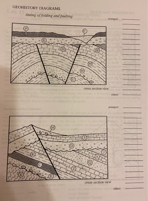 Solved GEOHISTORY DIAGRAMS timing of folding and faulting | Chegg.com