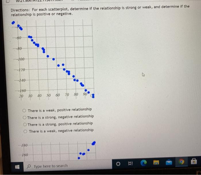 Solved Multiple-choice Here is a scatter plot for a set of | Chegg.com