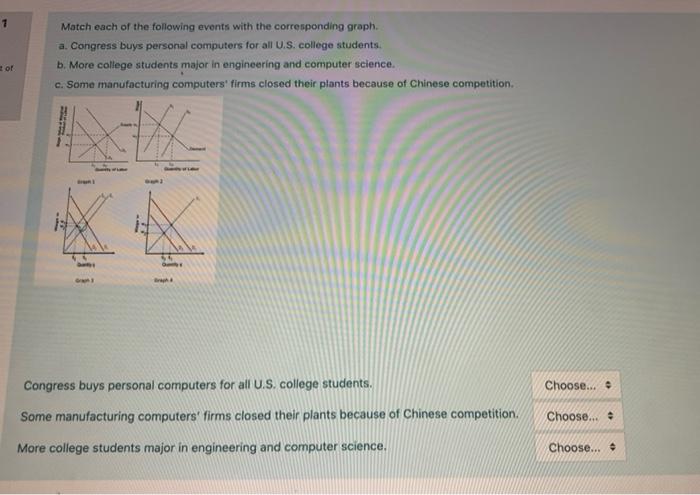 Solved Match each of the following events with the | Chegg.com
