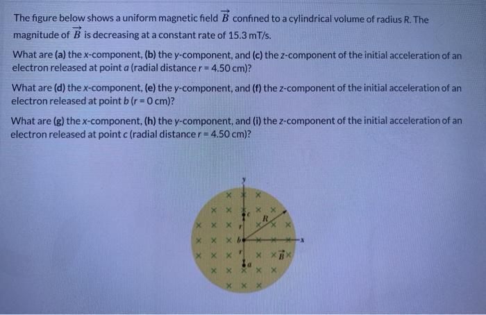 Solved The figure below shows a uniform magnetic field B | Chegg.com