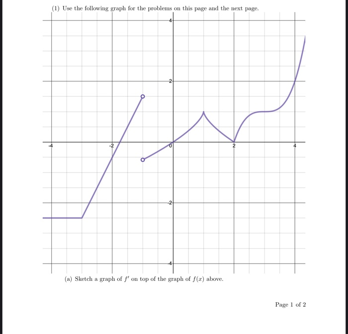 Solved (1) Use the following graph for the problems on this | Chegg.com