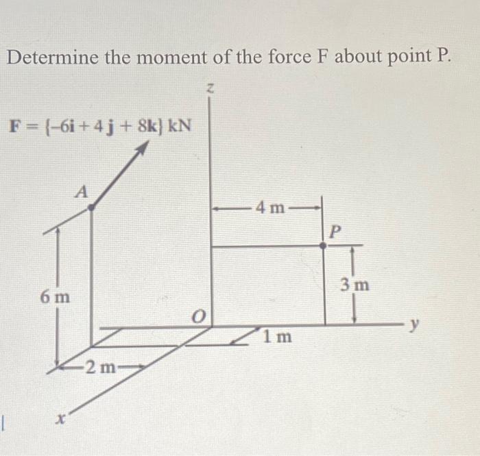 Solved Determine the moment of the force F about point P. | Chegg.com