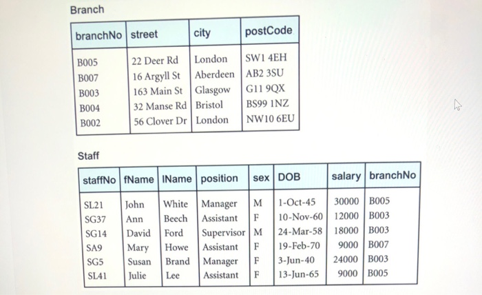 Solved QUESTION 9 For the tables given above, write one SQL | Chegg.com