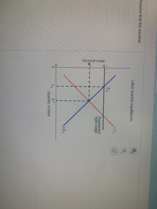 solved the labor demand decrease graphed below... Solved 19 of 25 The adjacent diagram shows the labor supply | Chegg.com