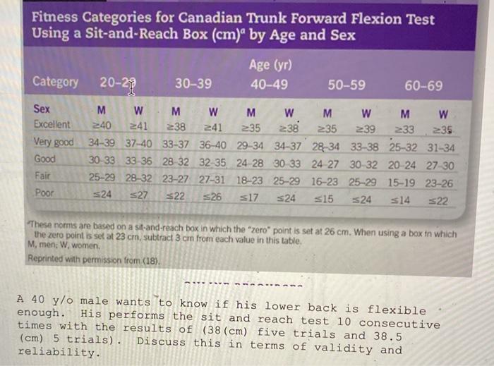 Solved Fitness Categories for Canadian Trunk Forward Flexion | Chegg.com