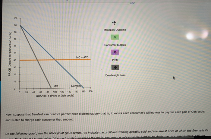 Solved Suppose Barefeet is a monopolist that produces and | Chegg.com