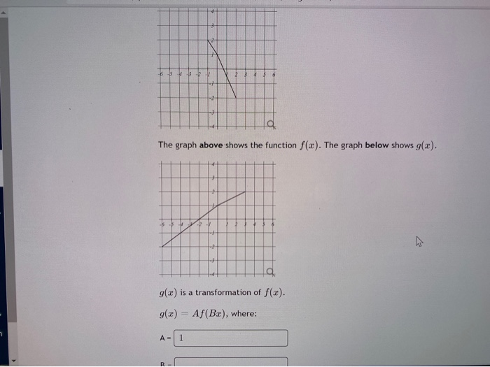 Solved - - - - - a The graph above shows the function f(x). | Chegg.com