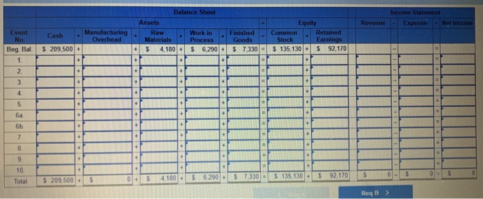 Solved Income Statement Expensenet Income Revenue Vent Ca Chegg Com