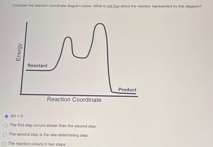 solved-consider-the-reaction-coordinate-diagram-below-w