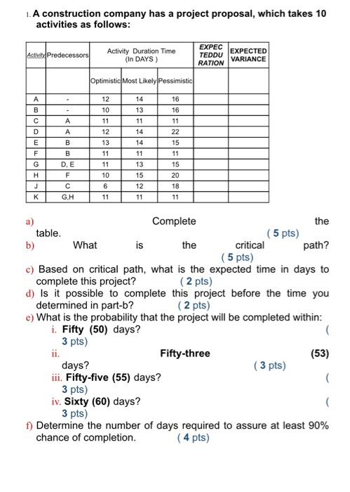 Solved A construction company has a project proposal, which | Chegg.com