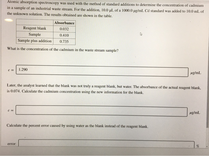 Solved Atomic absorption spectroscopy was used with the