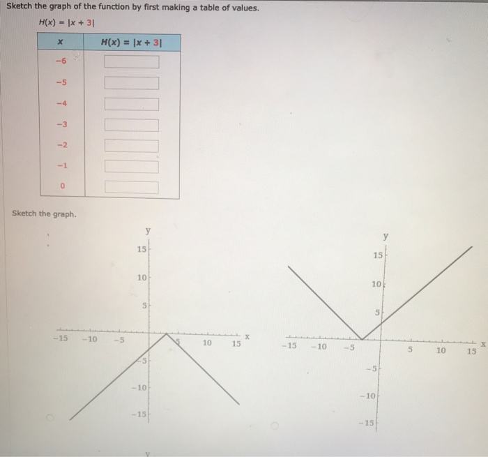 Solved Sketch the graph of the function by first making a | Chegg.com