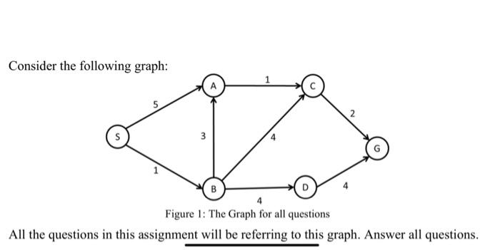 Solved Consider the following graph: Figure 1: The Graph for | Chegg.com