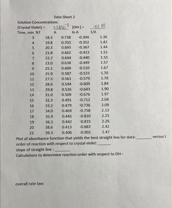 Data Sheet 1 Sol Tin Plot of absorbance function that | Chegg.com