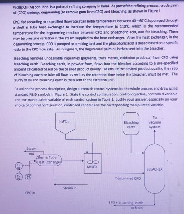 Pacific Oll (M) Sdn. Bhd. Is a palm oil refining | Chegg.com