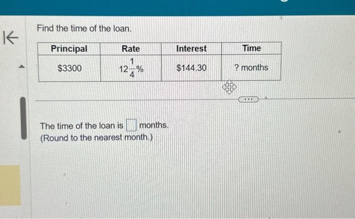 Cost Of Loan Over Time