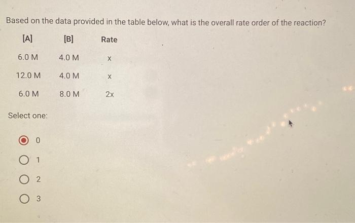 Solved Based on the data provided in the table below, what | Chegg.com