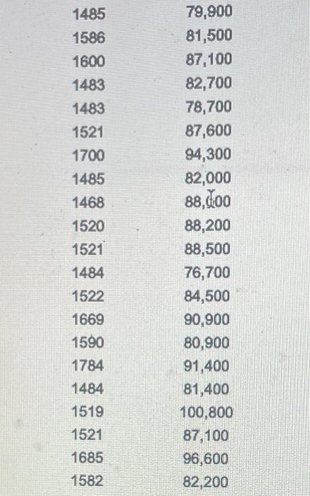 \( \begin{array}{lc}1485 & 79,900 \\ 1586 & 81,500 \\ 1600 & 87,100 \\ 1483 & 82,700 \\ 1483 & 78,700 \\ 1521 & 87,600 \\ 170