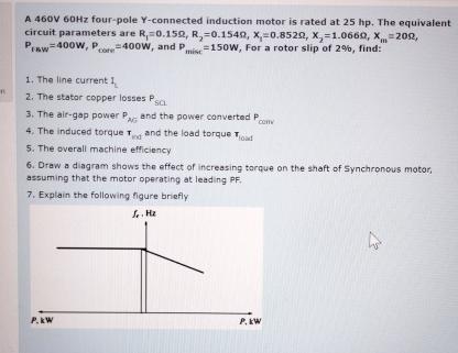 A 460V60Hz ﻿four-pole Y-connected induction motor is | Chegg.com