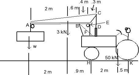 Solved A load of lumber weighing W = 25 N is being raised by | Chegg.com