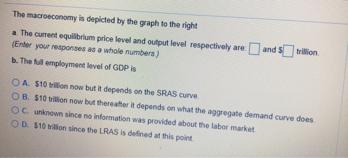 Solved The macroeconomy is depicted by the graph to the | Chegg.com