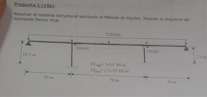 Resolver el sistema estructural aplicando el Método de Rigidez. Mostrar el diagrama de momento flector final.