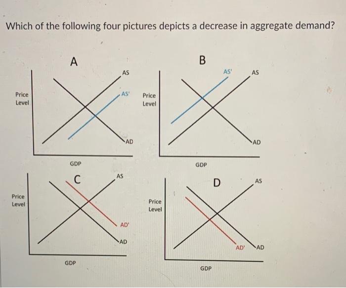 Solved Which of the following four pictures depicts an | Chegg.com
